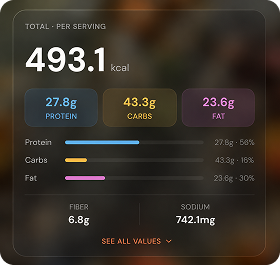 Nutrition stats